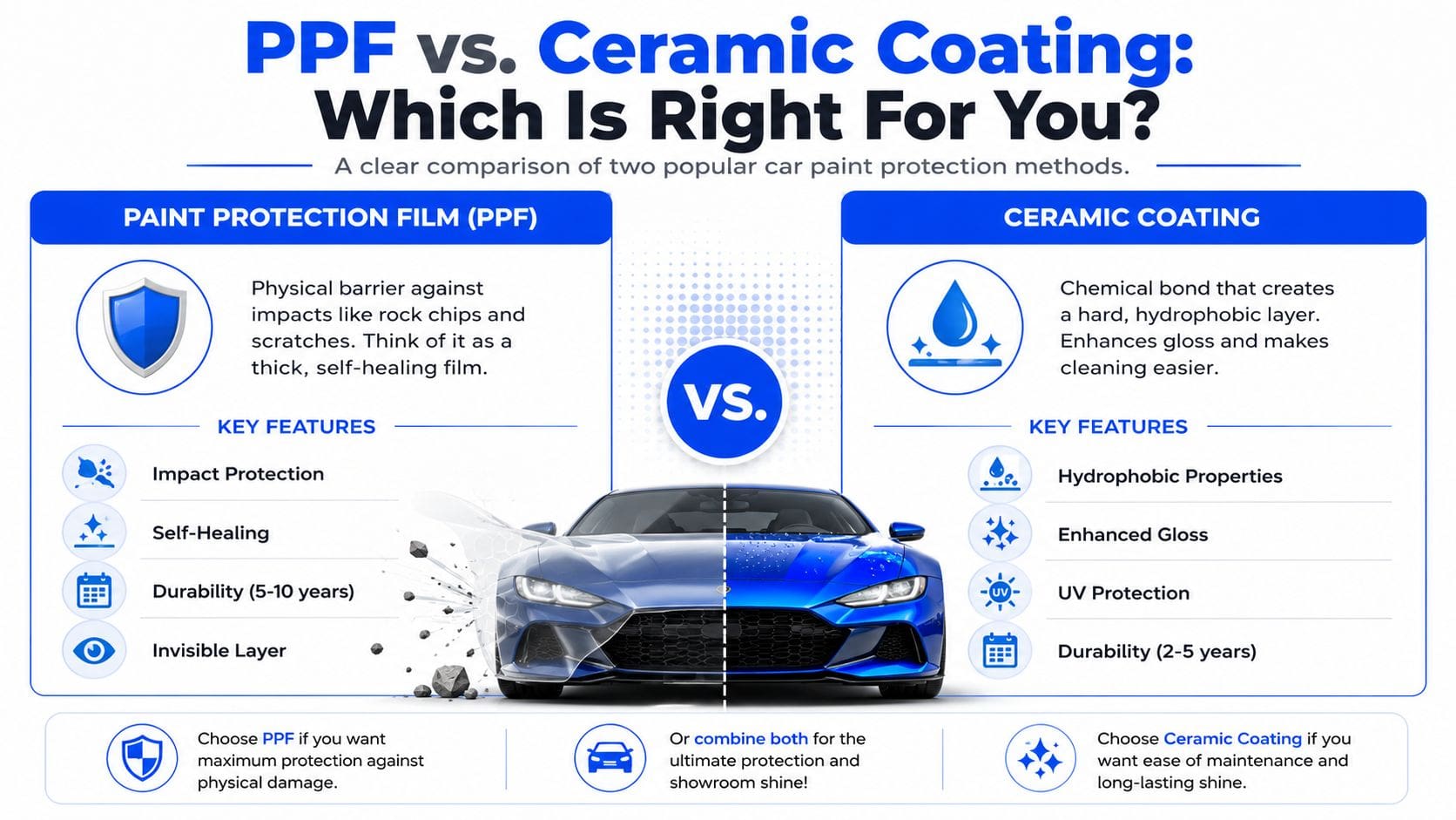 A comparison infographic between Paint Protection Film and Ceramic Coating for car paint protection.