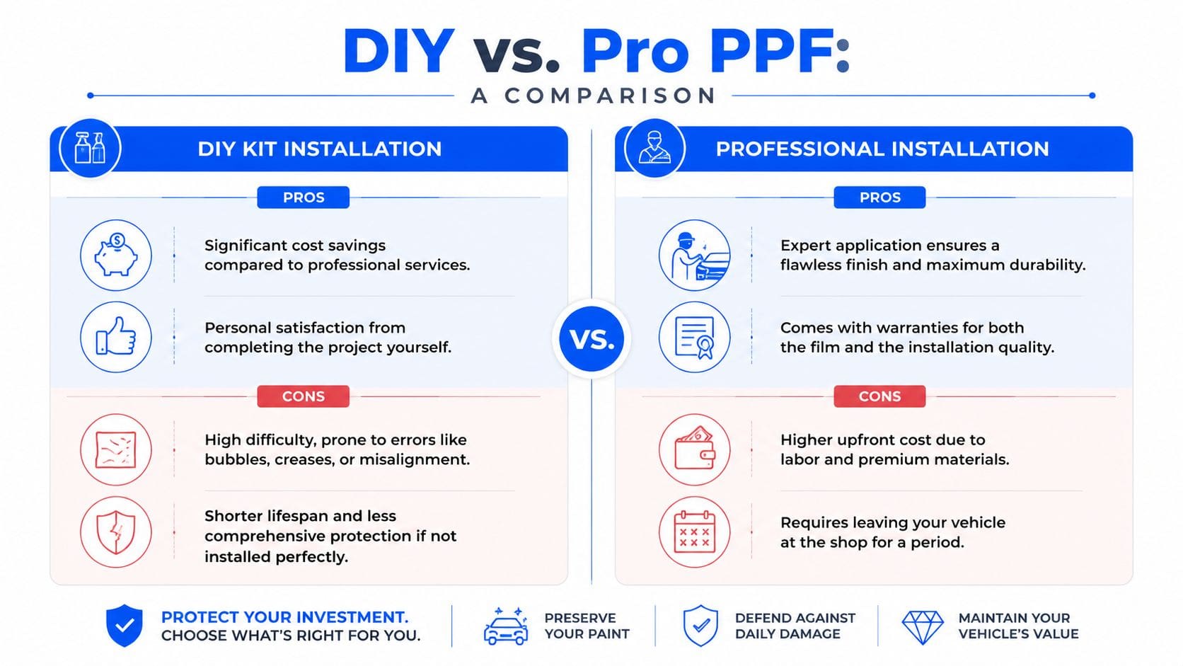 A comparison infographic detailing the pros and cons of DIY versus professional paint protection film installation.