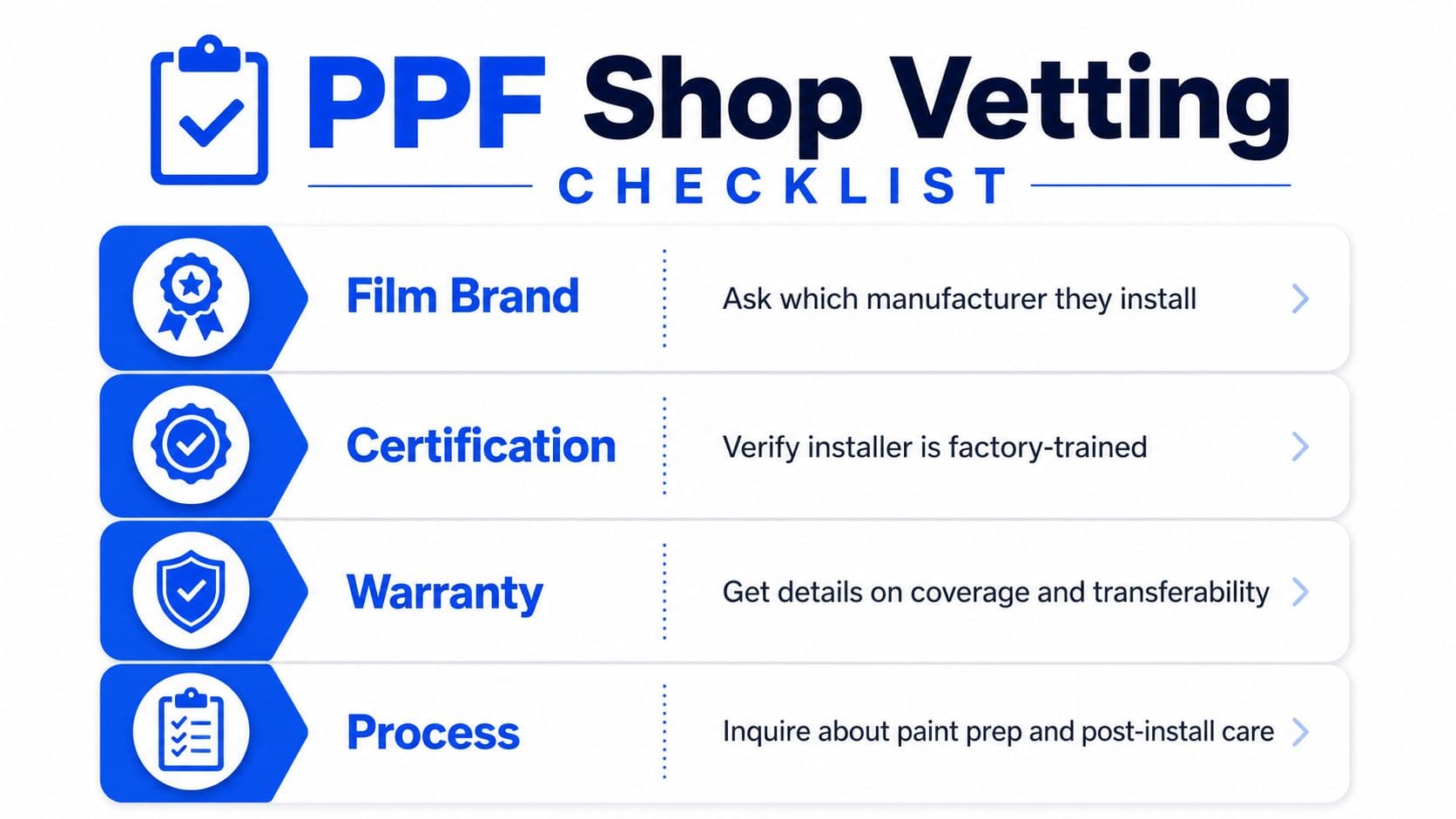 A professional infographic titled PPF Shop Vetting Checklist guiding users on how to evaluate paint protection film installers.