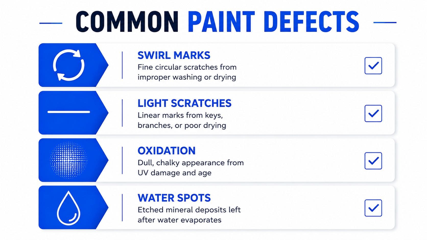 An infographic titled Common Paint Defects listing swirl marks, light scratches, oxidation, and water spots.