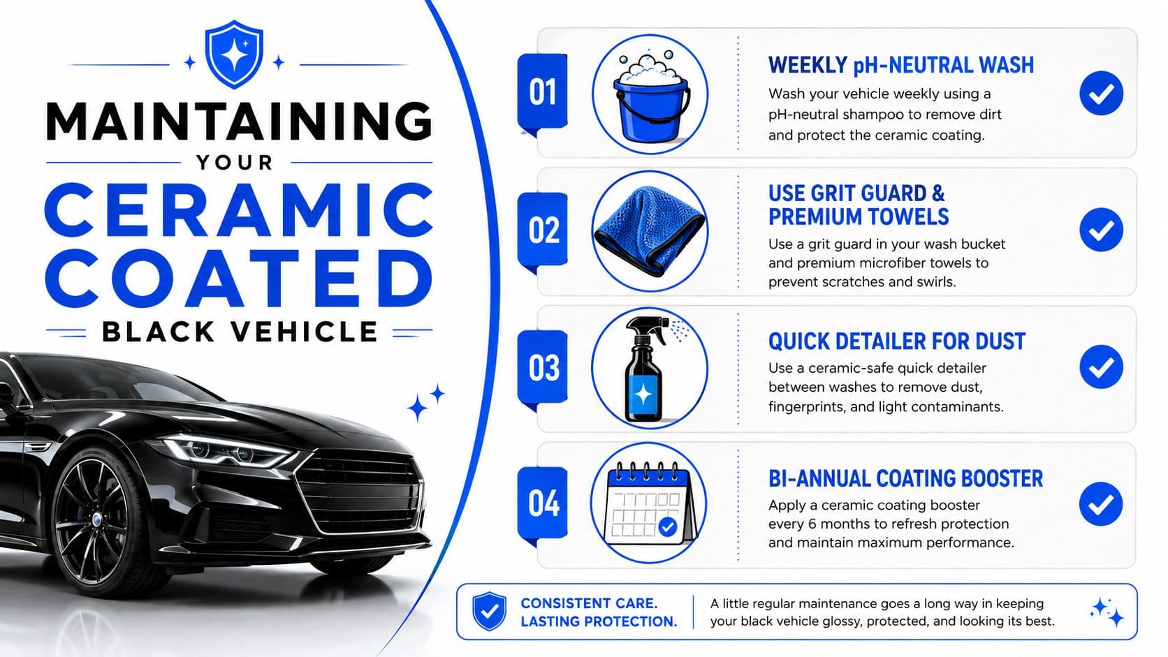 An infographic showing four essential maintenance steps for keeping a black ceramic coated vehicle looking its best.