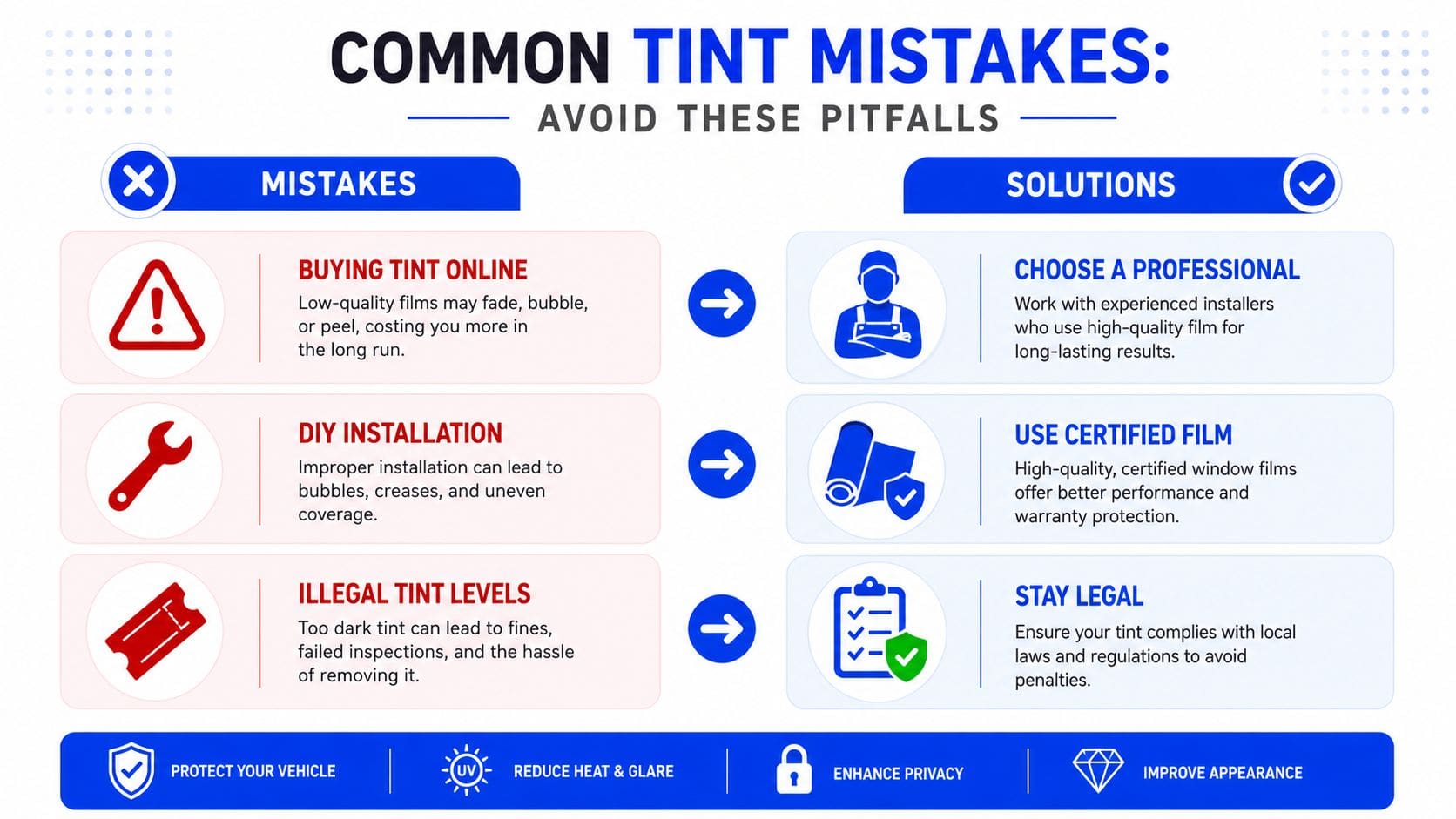 An infographic illustrating common window tinting mistakes and professional solutions, including buying online, DIY installation, and legality.