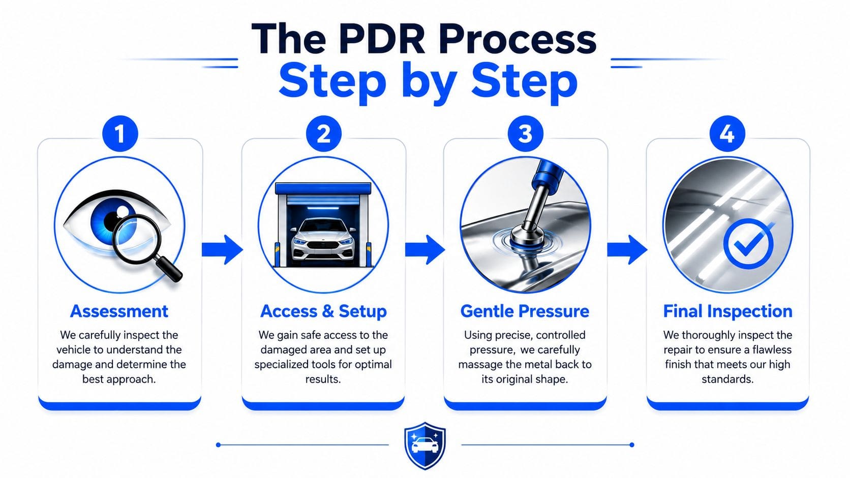 A four-step infographic illustrating the professional paintless dent repair process from initial assessment to final inspection.