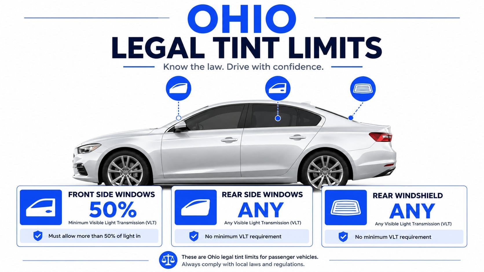 An infographic detailing Ohio's legal window tint percentage requirements for front side, rear side, and rear windows.
