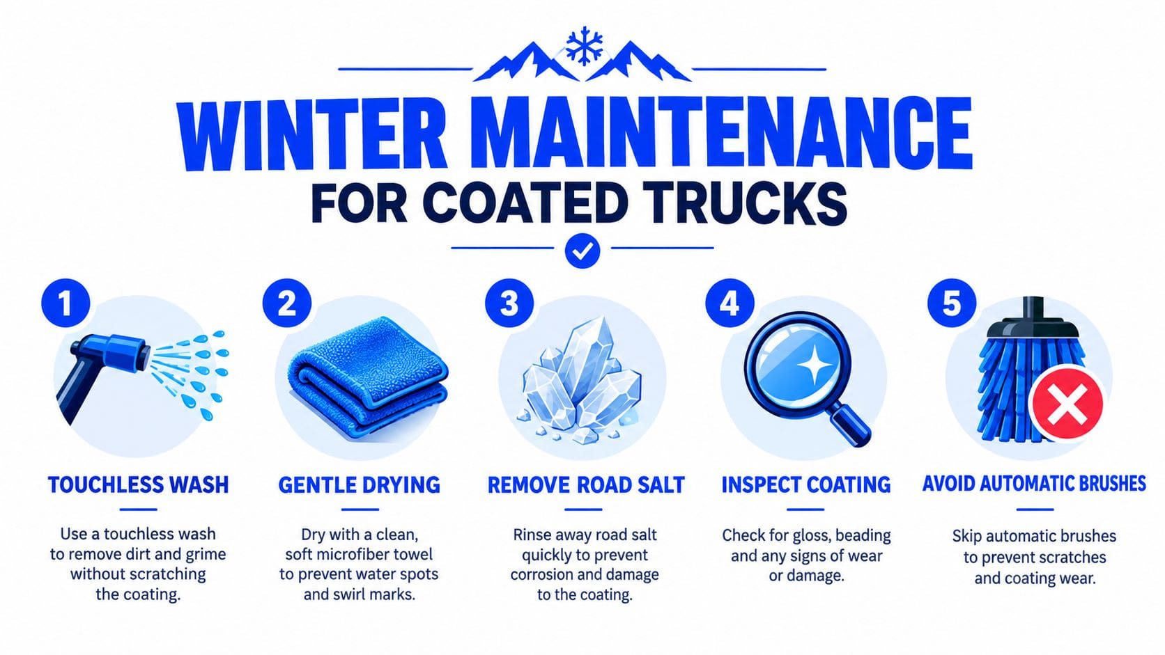 A helpful infographic showing five essential winter maintenance tips for maintaining ceramic coated trucks during winter.