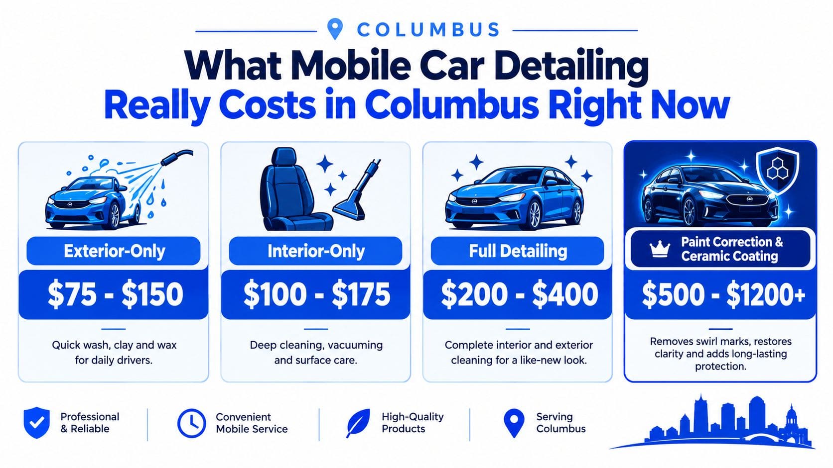 An infographic showing mobile car detailing service price ranges in Columbus, Ohio for different packages.
