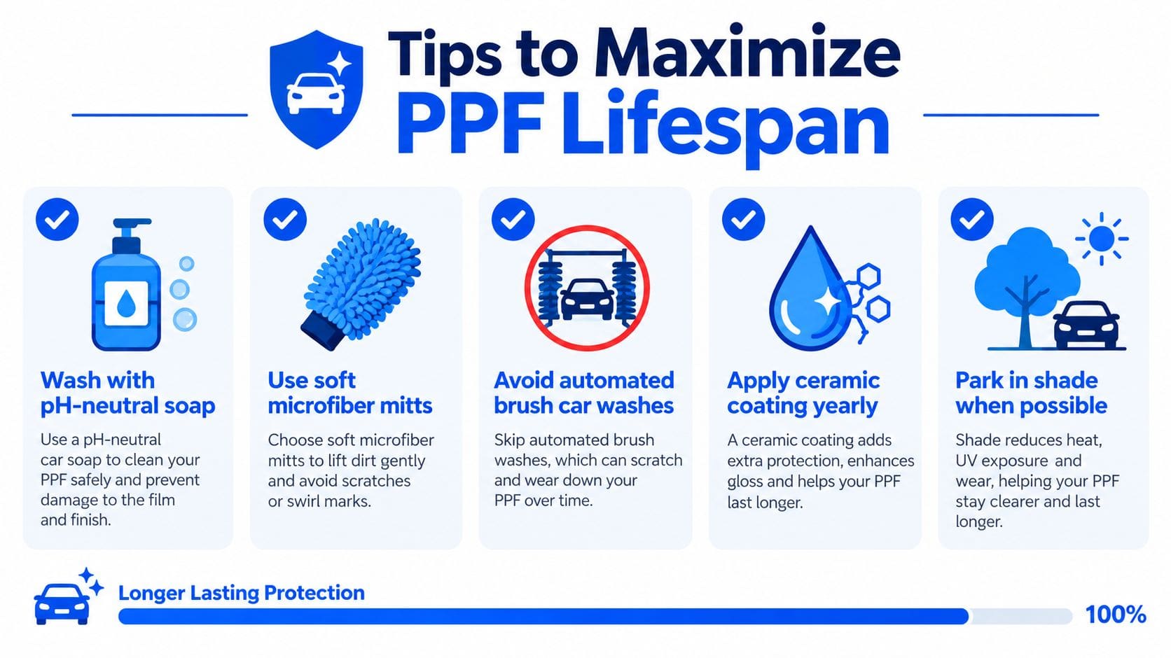 An infographic titled Tips to Maximize PPF Lifespan offering maintenance advice to keep car paint protection film durable.